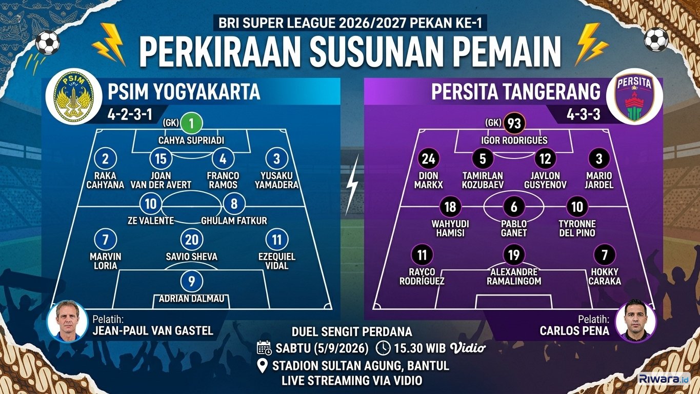 PSIM Yogyakarta vs Persita Tangerang